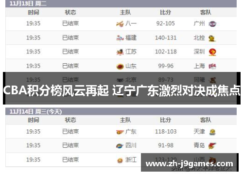 CBA积分榜风云再起 辽宁广东激烈对决成焦点
