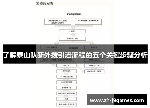 了解泰山队新外援引进流程的五个关键步骤分析