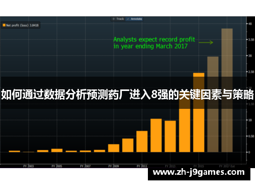 如何通过数据分析预测药厂进入8强的关键因素与策略