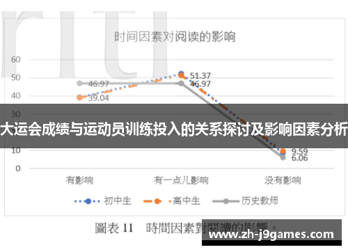 大运会成绩与运动员训练投入的关系探讨及影响因素分析