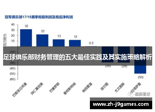 足球俱乐部财务管理的五大最佳实践及其实施策略解析