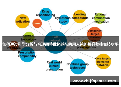 如何通过科学分析与合理调整优化球队的用人策略提升整体竞技水平