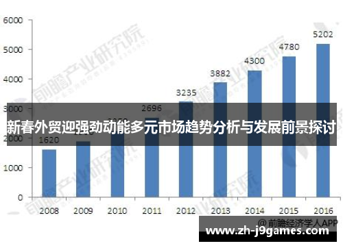 新春外贸迎强劲动能多元市场趋势分析与发展前景探讨