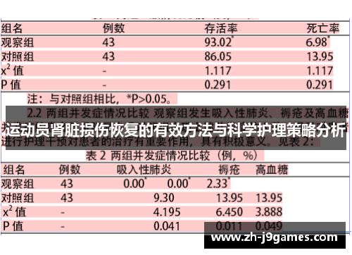 运动员肾脏损伤恢复的有效方法与科学护理策略分析