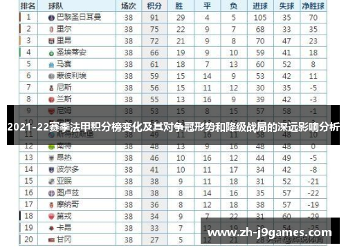 2021-22赛季法甲积分榜变化及其对争冠形势和降级战局的深远影响分析