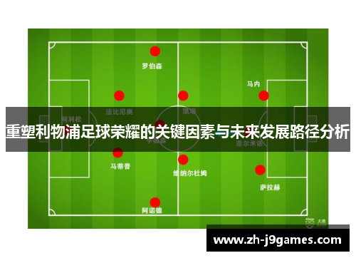 重塑利物浦足球荣耀的关键因素与未来发展路径分析