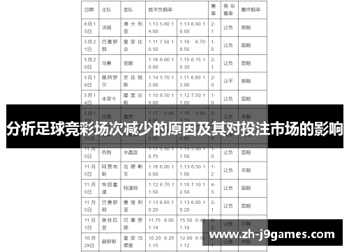 分析足球竞彩场次减少的原因及其对投注市场的影响