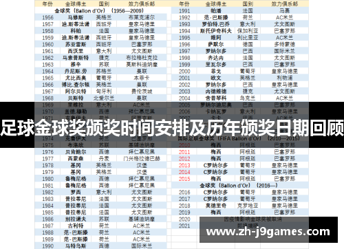 足球金球奖颁奖时间安排及历年颁奖日期回顾