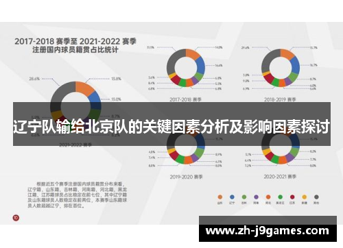 辽宁队输给北京队的关键因素分析及影响因素探讨